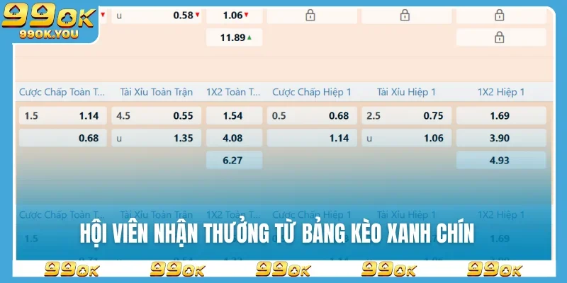 Hội viên nhận thưởng từ bảng kèo xanh chín
