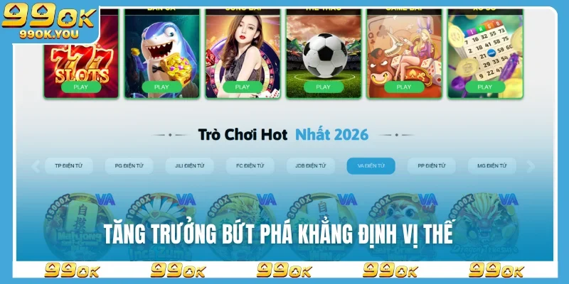 Tăng trưởng bứt phá khẳng định vị thế